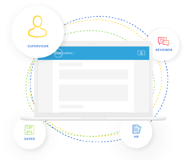 Diagram of HR communication platform that reviews documents created by supervisors